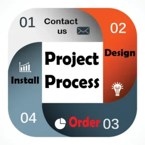 Commercial Restaurant Equipment